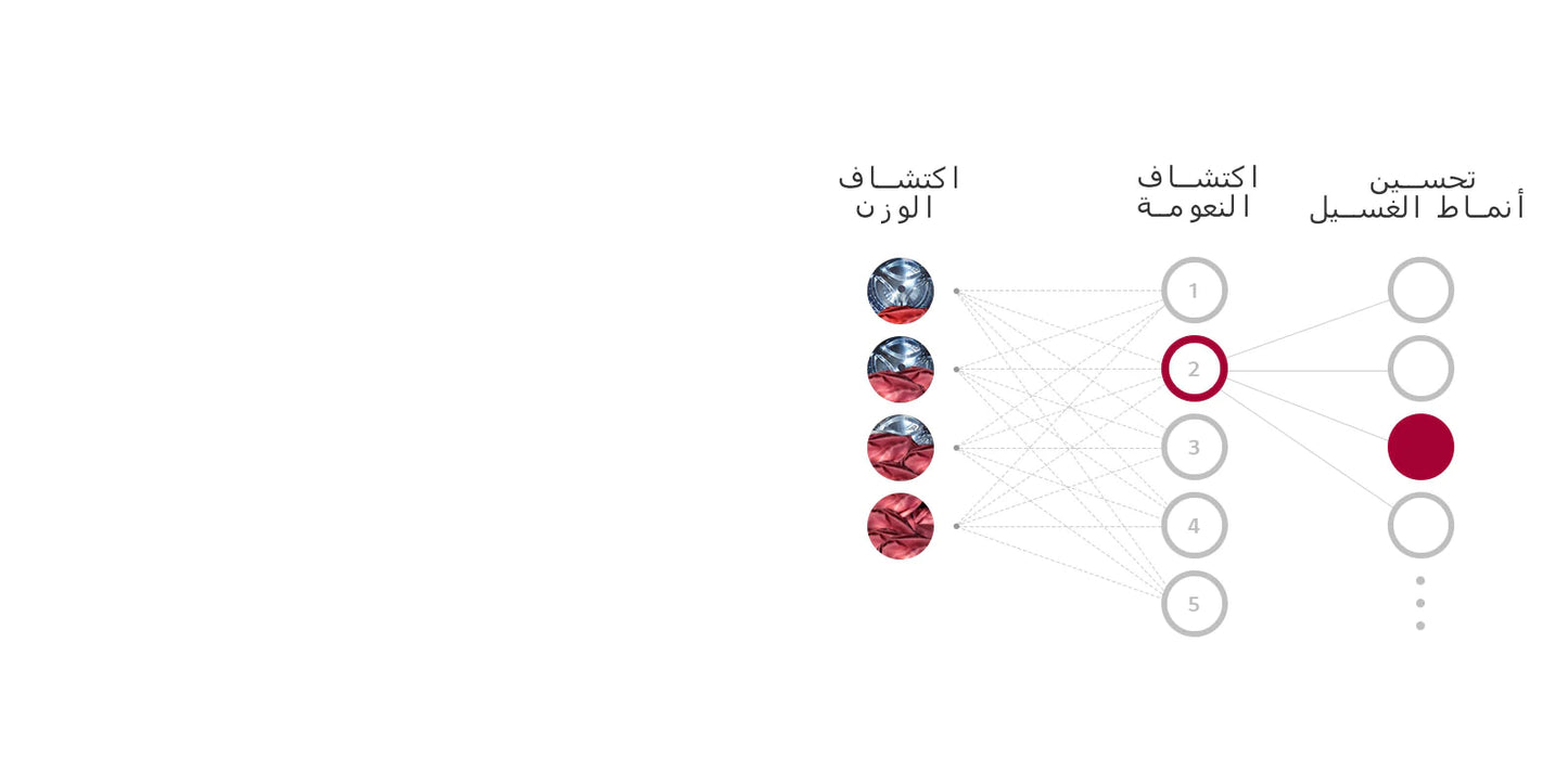 غسالة اوتوماتيك تحميل جانبي ال جي موديل WV9142BRP