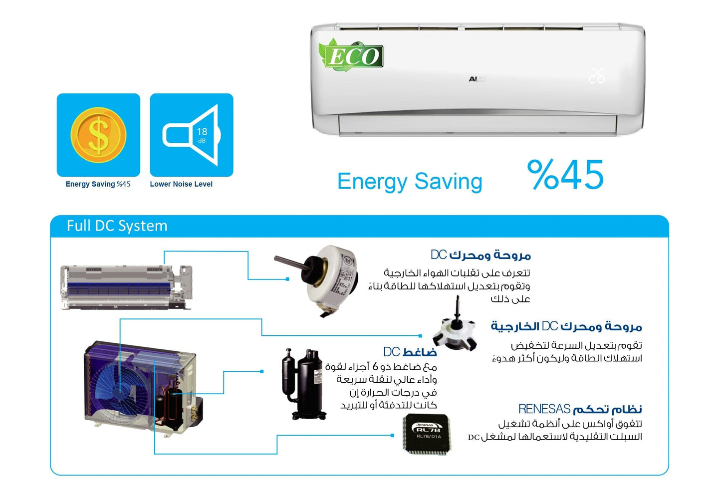 سبلت جداري 1.5 طن انفيرتر غاز 410 AUX - #موغامبو ستور#